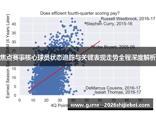 焦点赛事核心球员状态追踪与关键表现走势全程深度解析