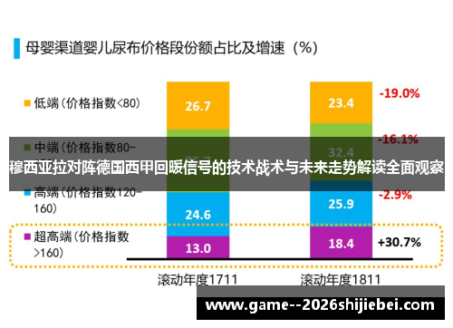 穆西亚拉对阵德国西甲回暖信号的技术战术与未来走势解读全面观察