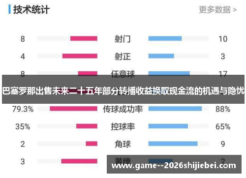 巴塞罗那出售未来二十五年部分转播收益换取现金流的机遇与隐忧