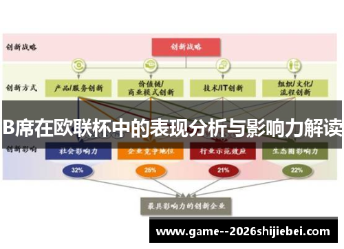 B席在欧联杯中的表现分析与影响力解读