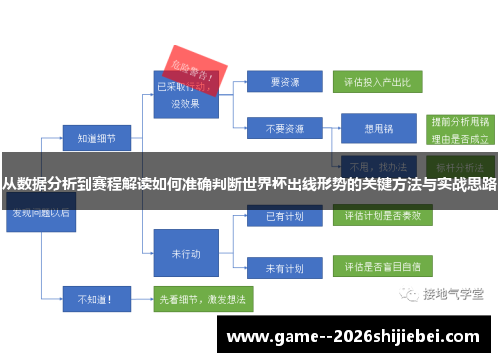 从数据分析到赛程解读如何准确判断世界杯出线形势的关键方法与实战思路 从数据分析到赛程解读如何准确判断世界杯出线形势的关键方法与实战思路