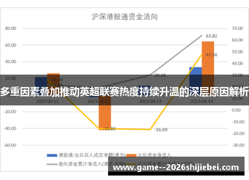 多重因素叠加推动英超联赛热度持续升温的深层原因解析 多重因素叠加推动英超联赛热度持续升温的深层原因解析